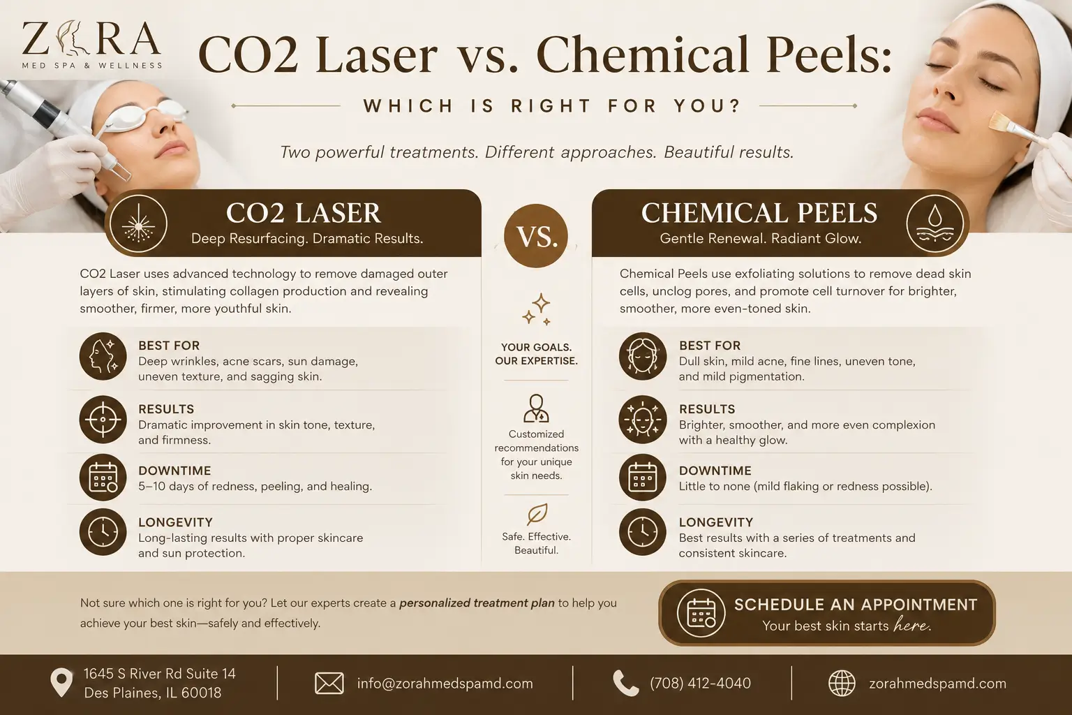 CO2 laser vs chemical peel