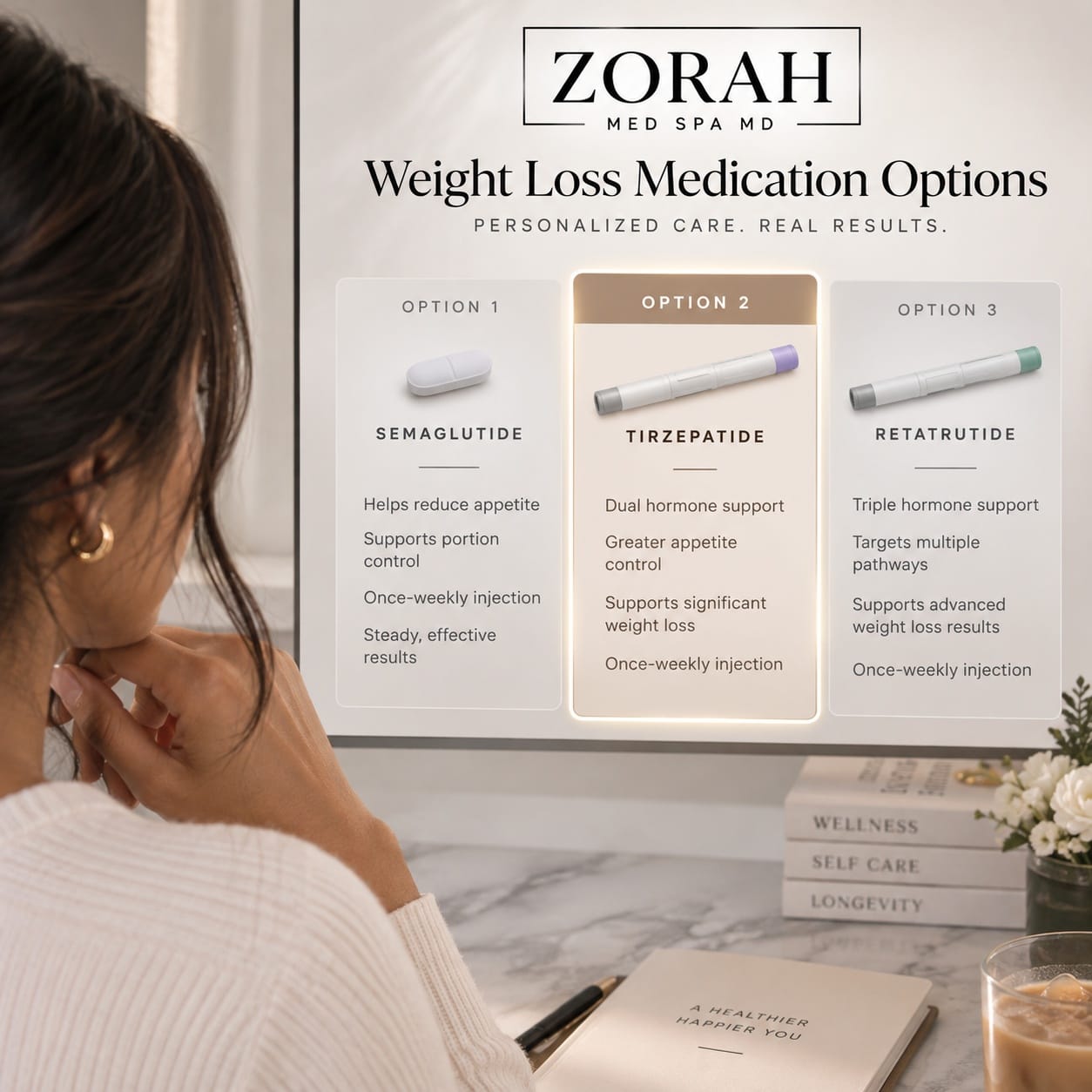 Zorah Med Spa graphic comparing weight loss medication options, with Tirzepatide (Option 2) highlighted